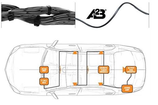 A2B Automotive Audio Bus Module Test Solution A2B Automotive Audio Bus Module Test Solution