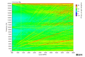 Based on the Order Analysis Test Solution for Moto Based on the Order Analysis Test Solution for Moto