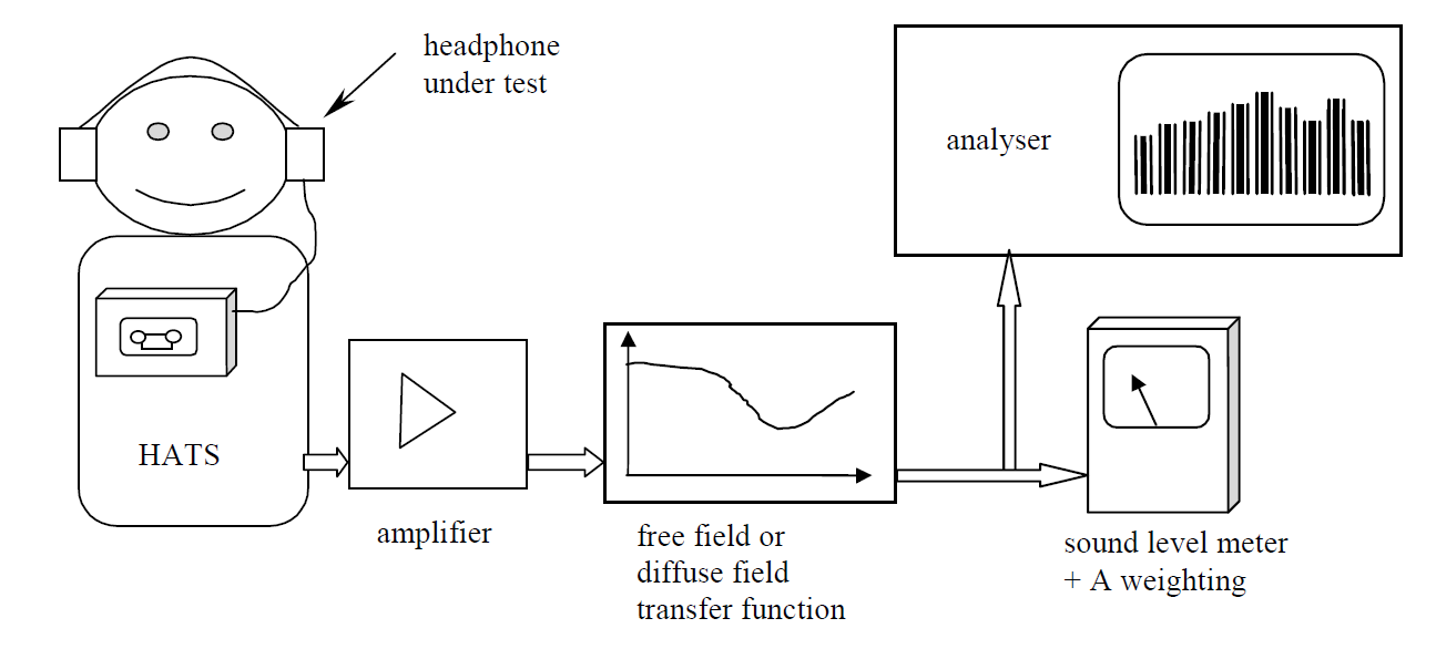 EN 50332 testing solution EN 50332 testing solution